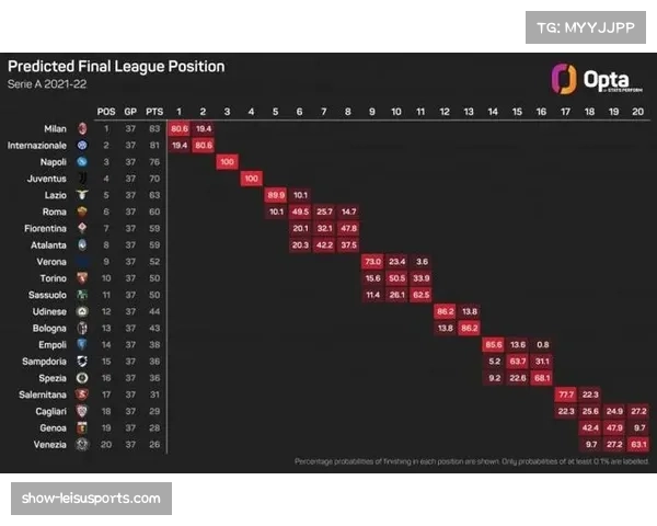 数据化预测模型应用于意甲 概率算法颠覆传统观赛逻辑